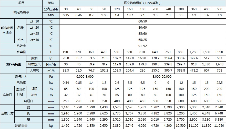 20191024/5db18b25ee68f.jpeg 參數(shù),真空鍋爐.jpeg